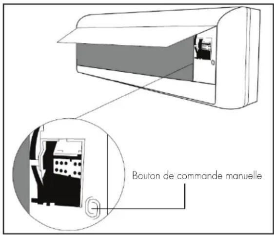 DANBY DAS220GAHWDB - Fonctionnement sans télécommande - 1