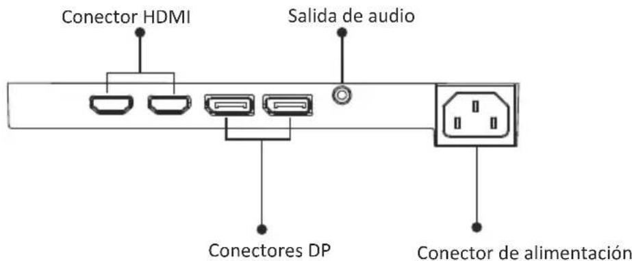 LC-Power M32QHD165C - Opciones de conectividad - 1