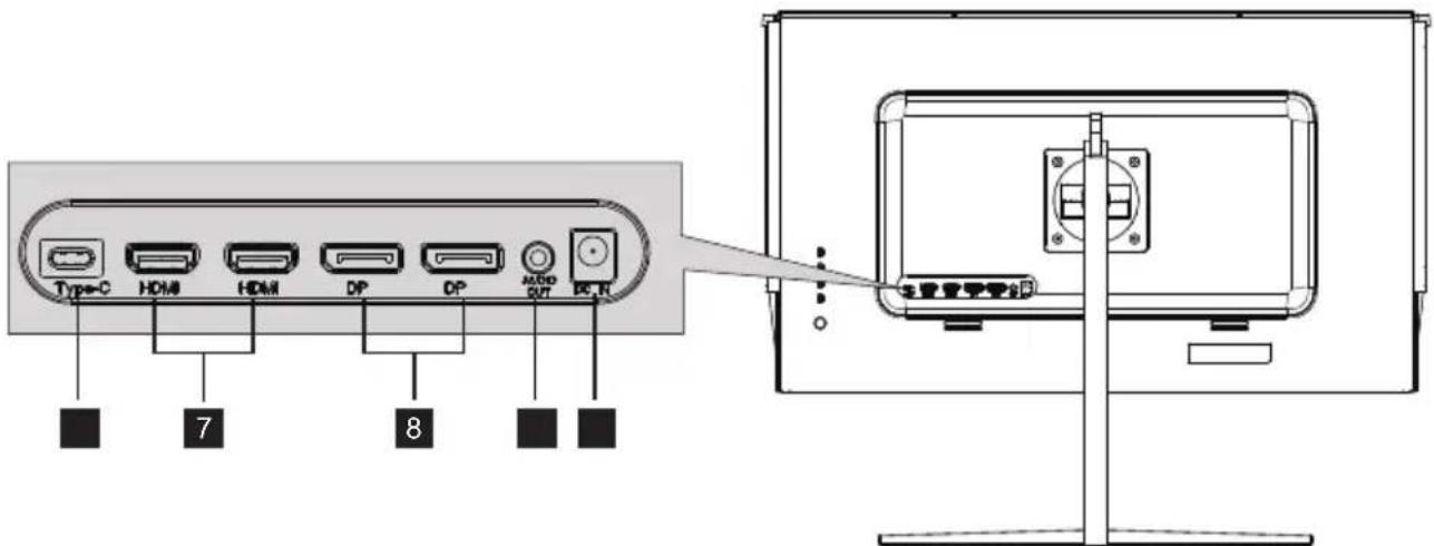 LC-Power M274KUHD144 - – Ports du moniteur - 1