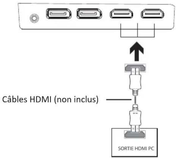 LC-Power M34UWQHD144C - Connectivité HDMI - 1