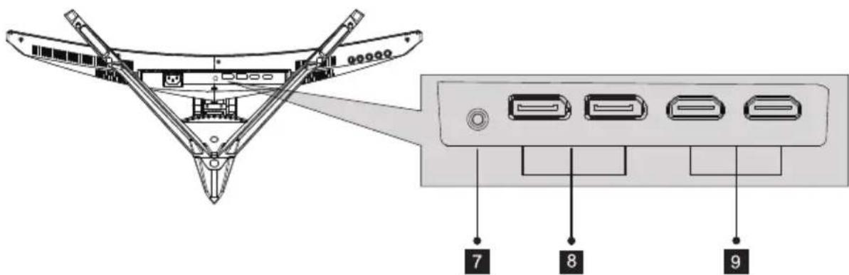 LC-Power M34UWQHD144C - Ports du moniteur - 1