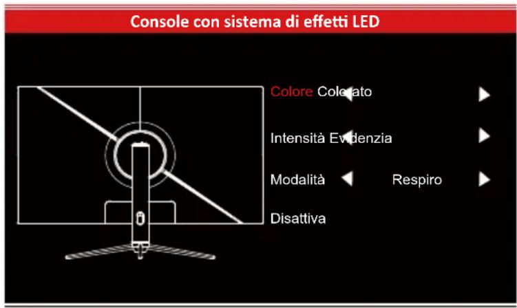 LC-Power M39QHD165C - Console con sistema di effetti LED - 1