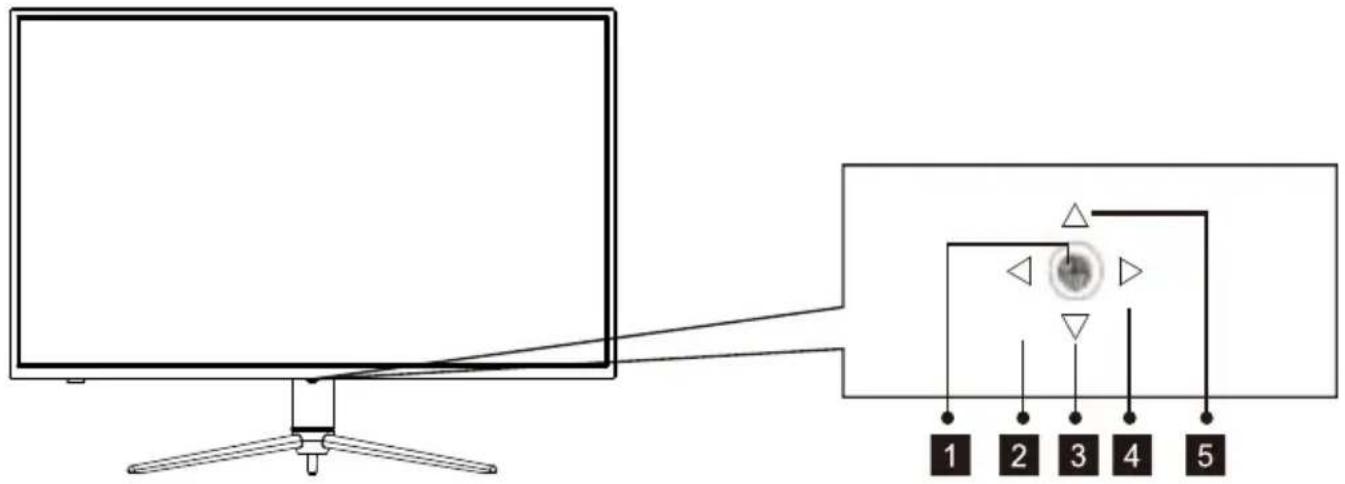 LC-Power M39QHD165C - — Boutons du moniteur - 1