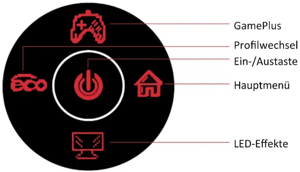 LC-Power M39QHD165C - OSD-MENU - 2