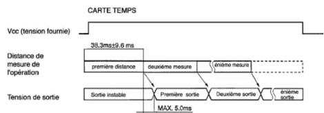 SHARP GP2Y0A02YK - Conrad sur internet www. conrad. fr - 1