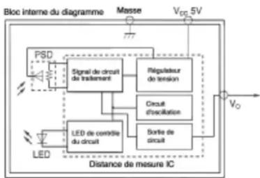 SHARP GP2Y0A02YK - Bloc interne du diagramme - 1