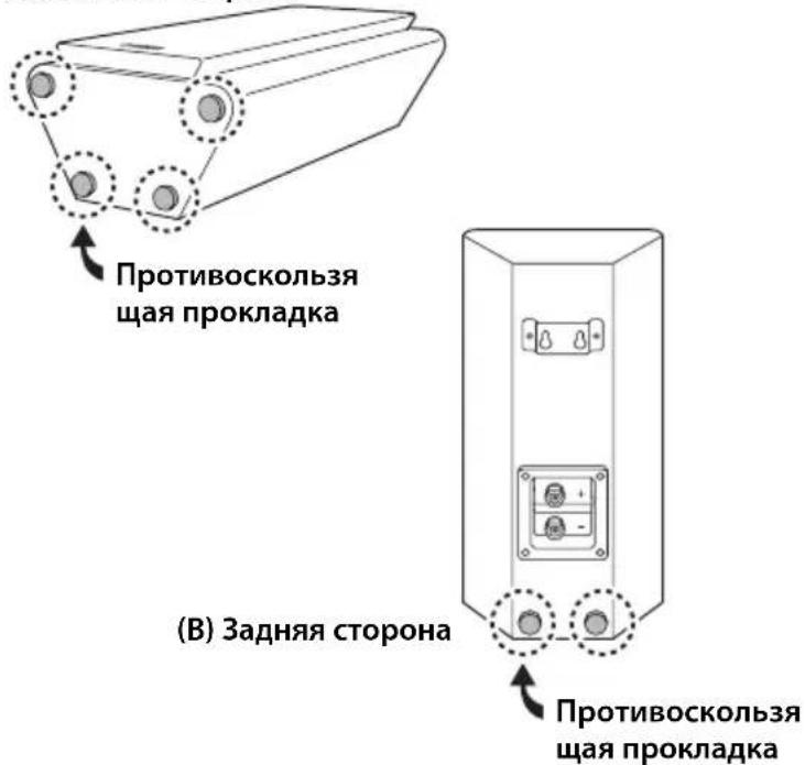 Противоскользя щая прокладка (В) Задняя сторона Противоскользя щая прокладка