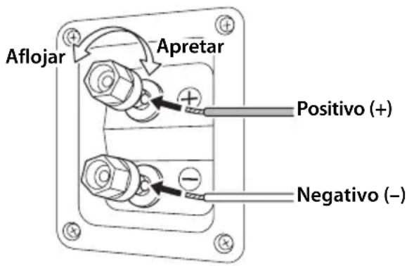 Aflojar Apretar Positivo (+) Negativo (−)