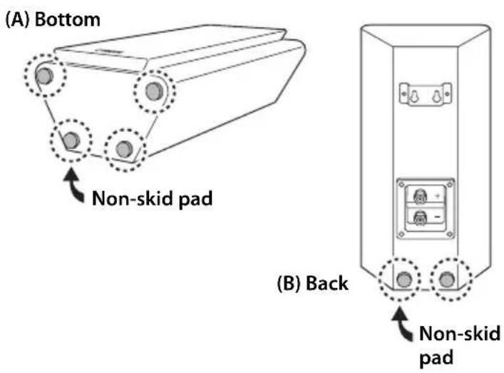 (A) Bottom Non-skid pad (B) Back Non-skid pad