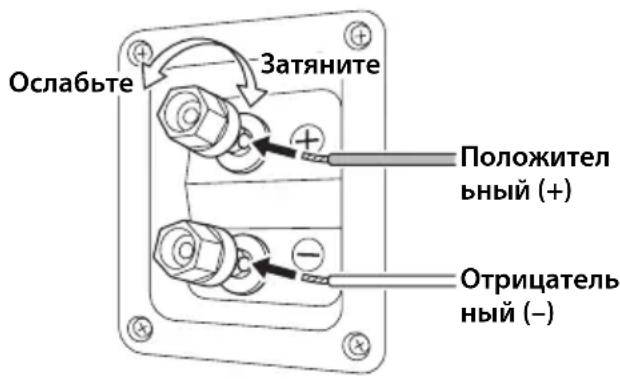 Ослабьте Затяните Положительный (+) Отрицательный (–)