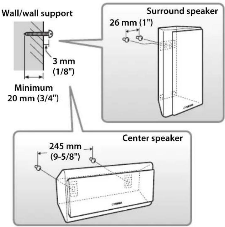 Wall/wall support 3 mm (1/8") Minimum 20 mm (3/4") Surround speaker 26 mm (1") Center speaker 245 mm (9-5/8")