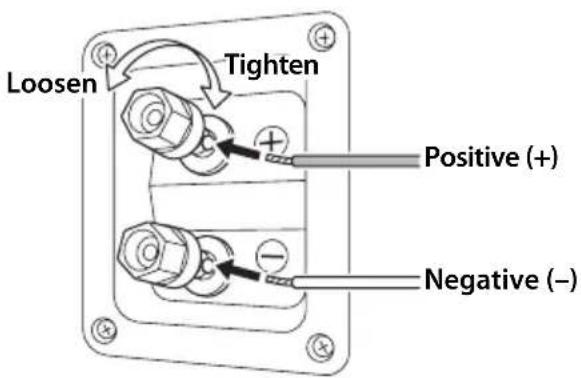Loosen Tighten Positive (+) Negative (−)