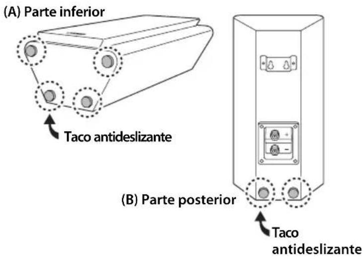 (A) Parte inferior Taco antideslizante (B) Parte posterior Taco antideslizante