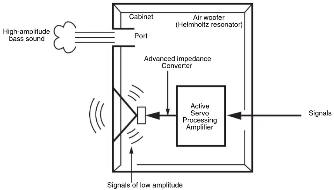 YAMAHA NSSW700 - ADVANCED YAMAHA ACTIVE SERVO TECHNOLOGY II - 1