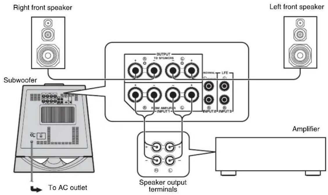 YAMAHA NSSW700 - ■Using one subwoofer (with speaker cables) - 1