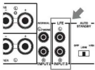 YAMAHA NSSW700 - ■Aansluiting op de LFE (INPUT3)-aansluiting(en) - 1