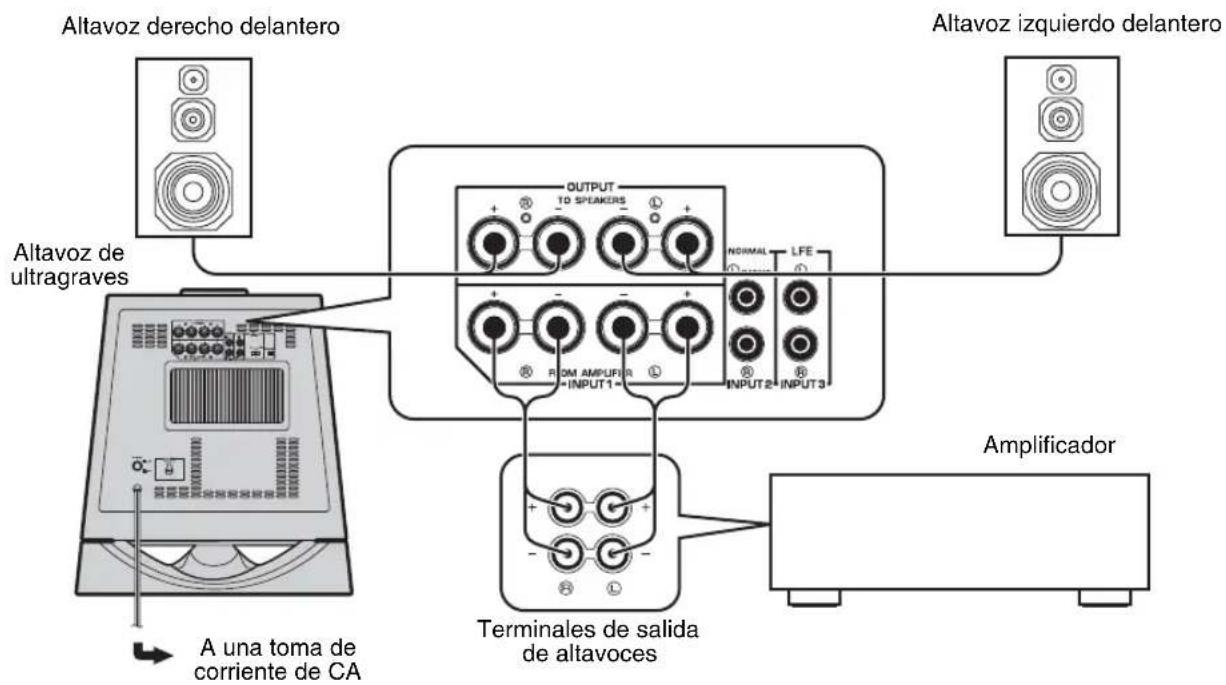 YAMAHA NSSW700 - ■Utilización de un altavoz de ultragraves (con cables para altavoces) - 1