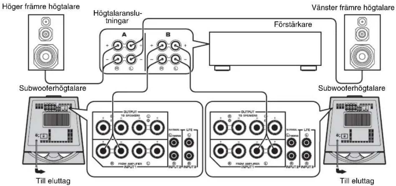YAMAHA NSSW700 - ■Använda två subwooferhögtalare (med högtalarledningar) - 1