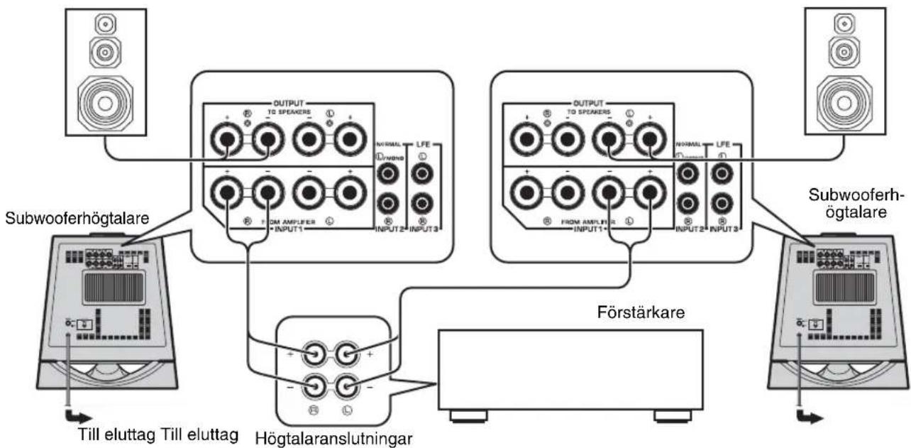 YAMAHA NSSW700 - ■Använda två subwooferhögtalare (med högtalarledningar) - 1