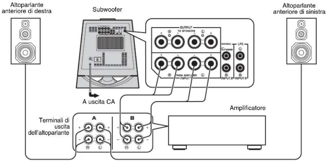 YAMAHA NSSW700 - ■Uso di un solo subwoofer (con cavi di altoparlanti) - 1