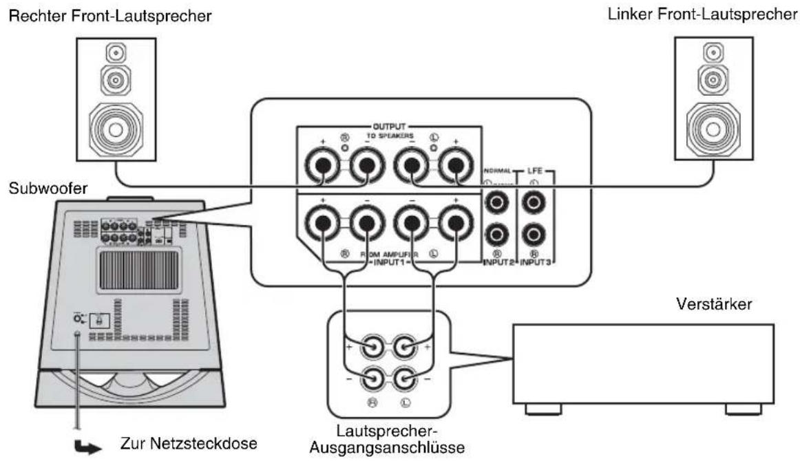 YAMAHA NSSW700 - ■Verwendung eines Subwoofers (mit Lautsprecherkabeln) - 1