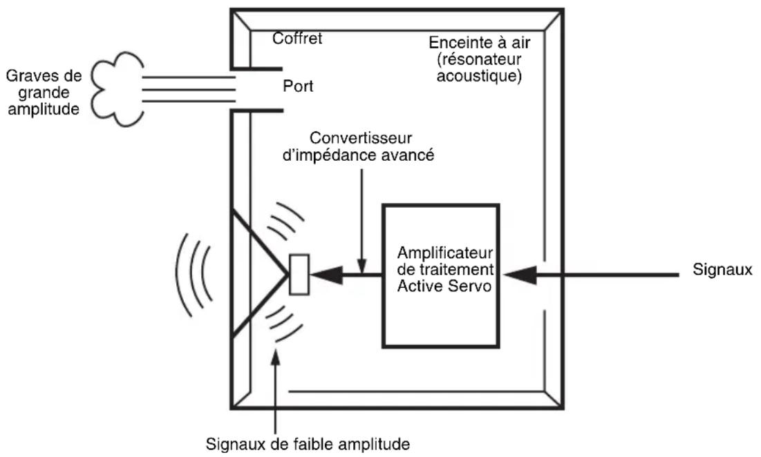 YAMAHA NSSW700 - Advanced YAMAHA ACTIVE SERVO technology II - 1