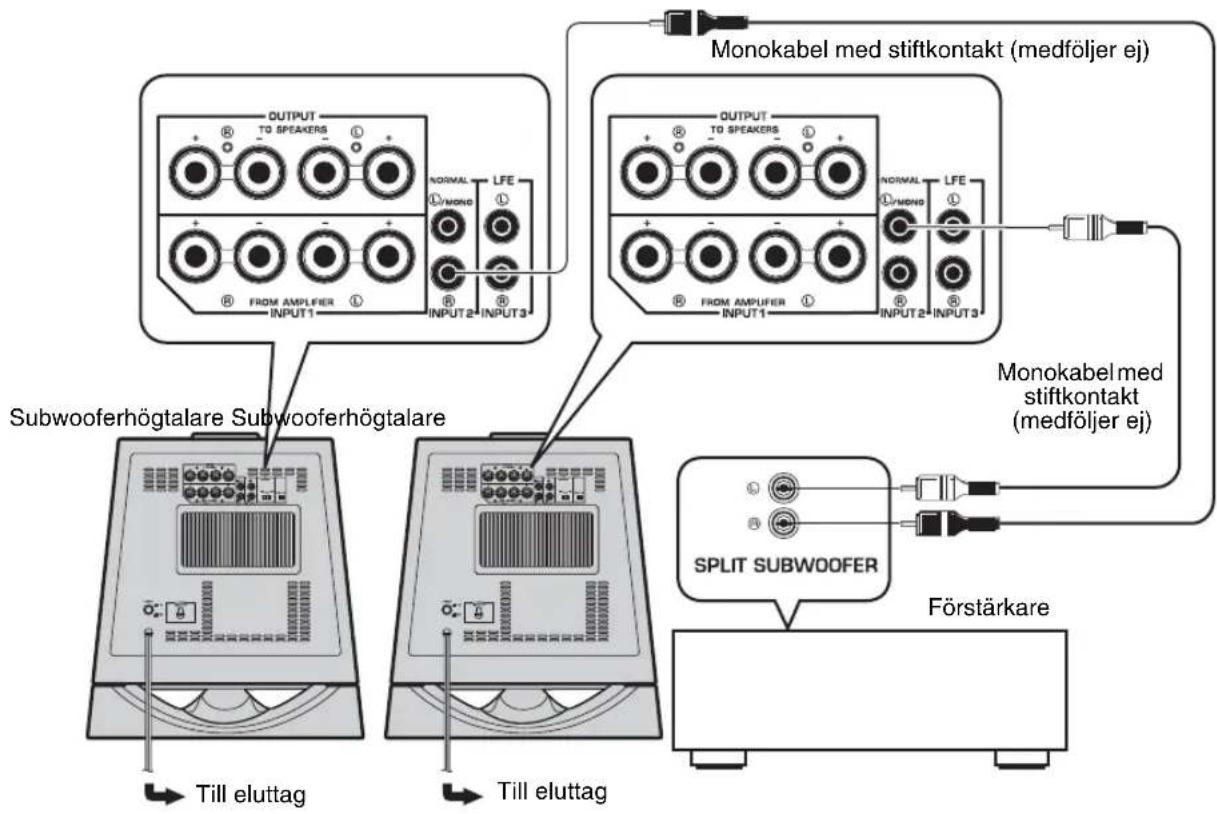 YAMAHA NSSW700 - ■Använda två subwooferhögtalare - 1