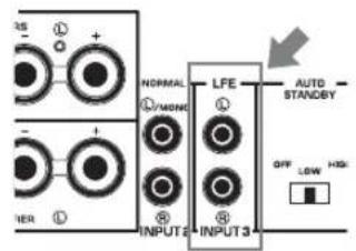 YAMAHA NSSW700 - ■Utilisation de deux caissons de graves - 2