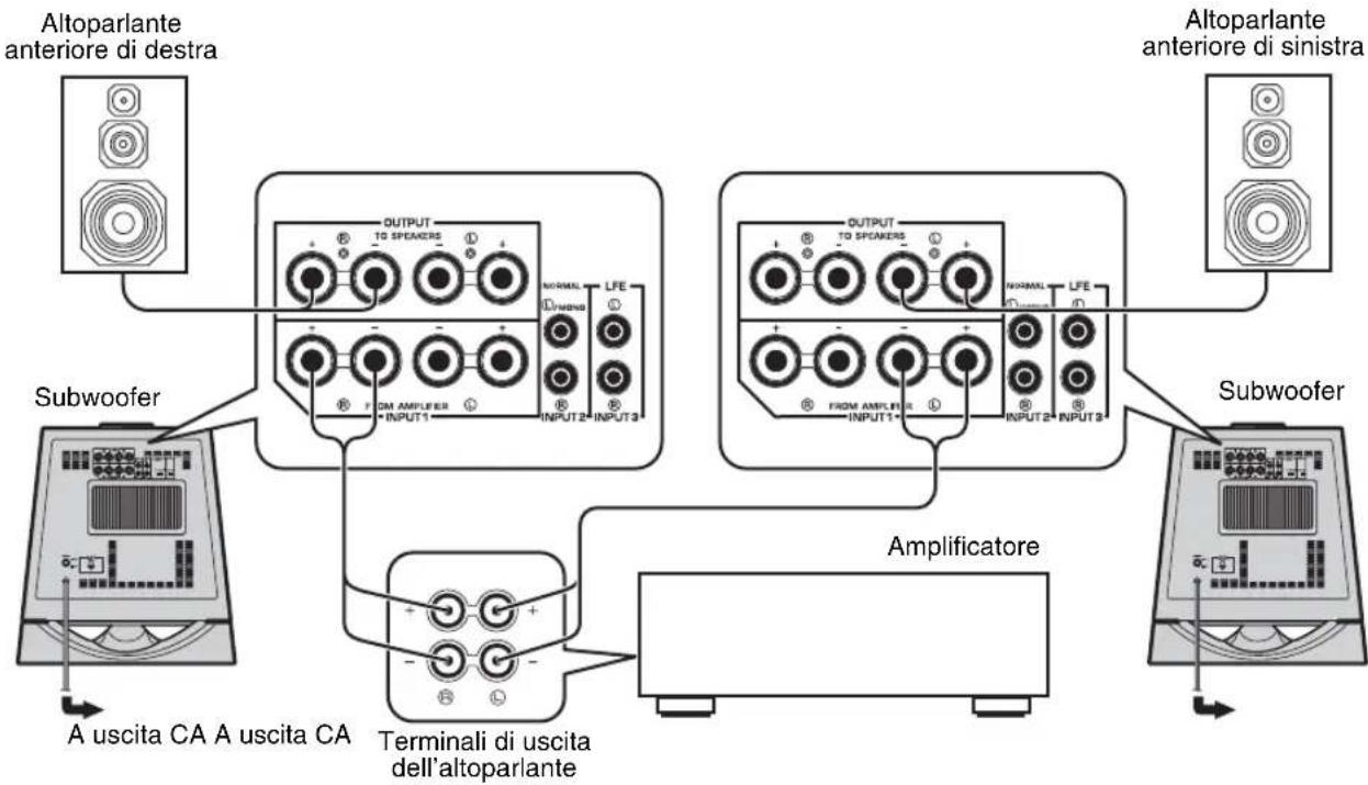 YAMAHA NSSW700 - ■Uso di due subwoofer (con cavi di altoparlanti) - 1