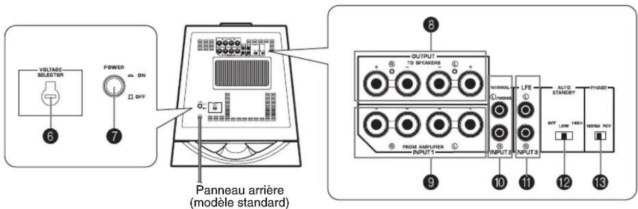 YAMAHA NSSW700 - Présentation des commandes et de leurs fonctions - 2