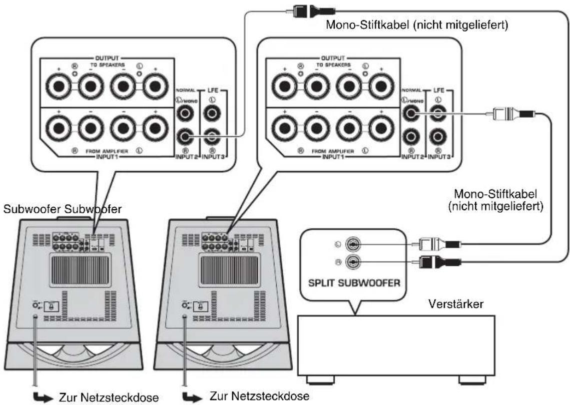 YAMAHA NSSW700 - ■Verwendung von zwei Subwoofern - 1