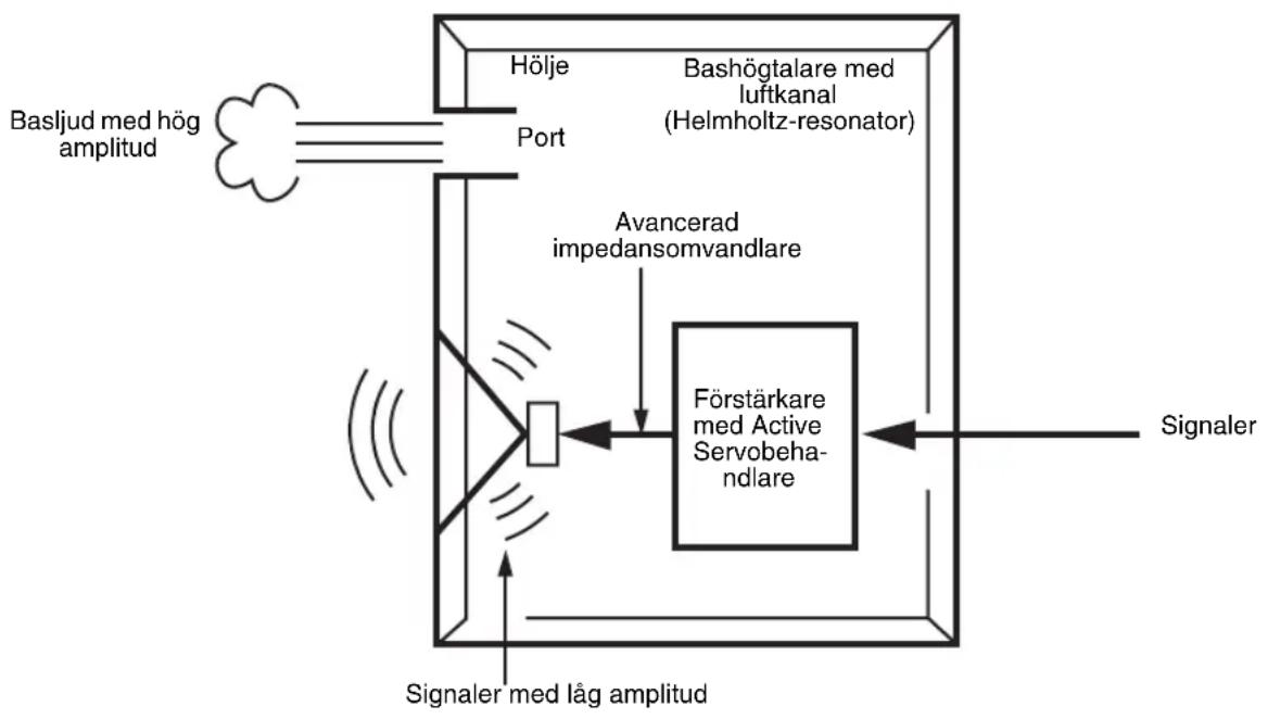 YAMAHA NSSW700 - ADVANCED YAMAHA ACTIVE SERVO TECHNOLOGY II - 1