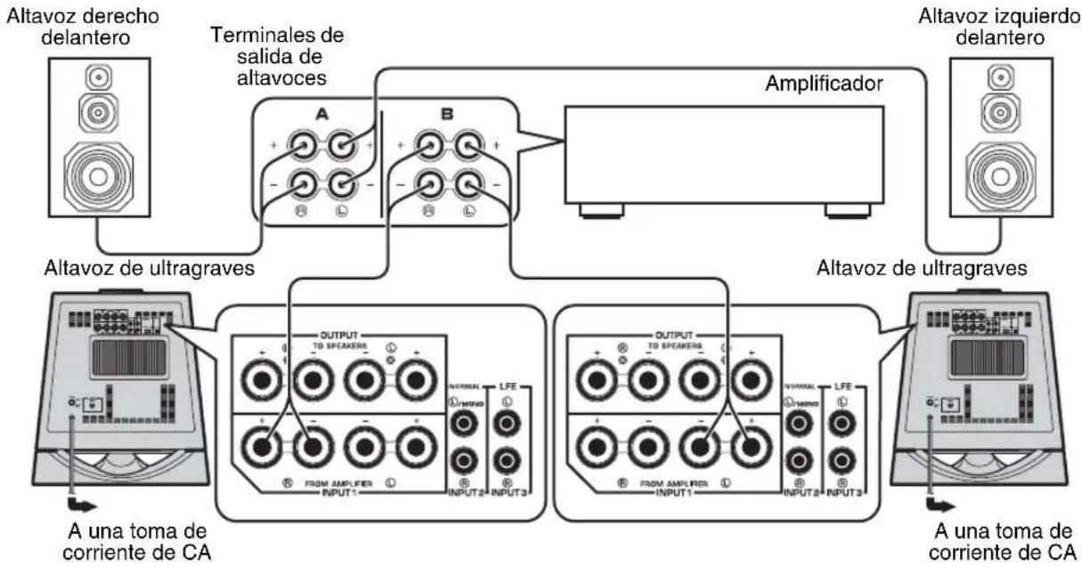 YAMAHA NSSW700 - ■Utilización de dos altavoces de ultragraves (con cables para altavoces) - 1