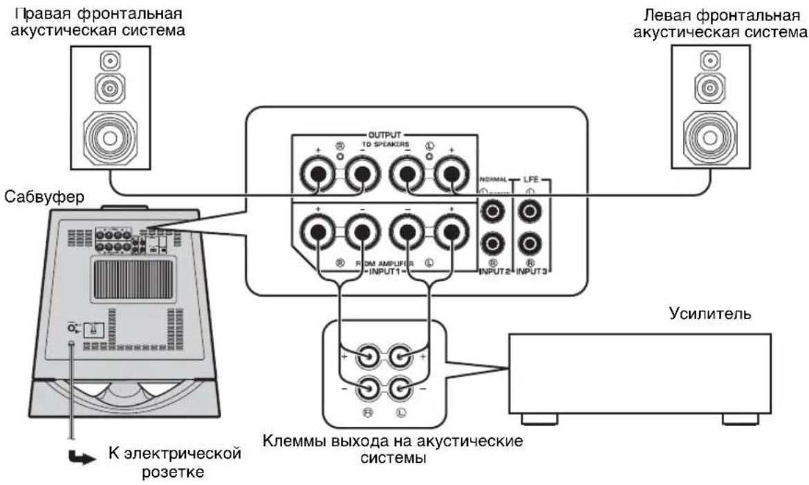 YAMAHA NSSW700 - ■Использование двух сабвуферов (с кабелями акустических систем) - 2
