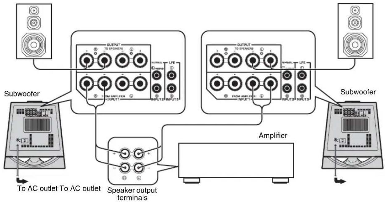 YAMAHA NSSW700 - ■Using two subwoofers (with speaker cables) - 1