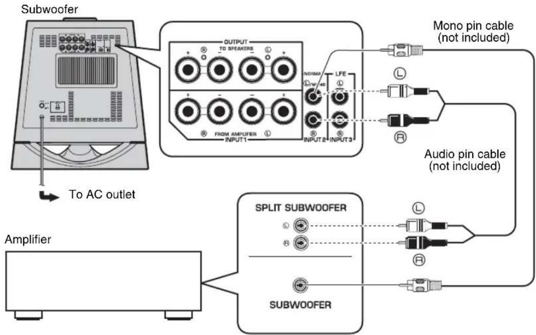 YAMAHA NSSW700 - ■Using one subwoofer - 1