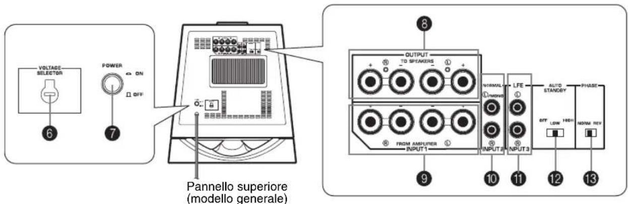 YAMAHA NSSW700 - COMANDI E RELATIVE FUNZIONI - 2