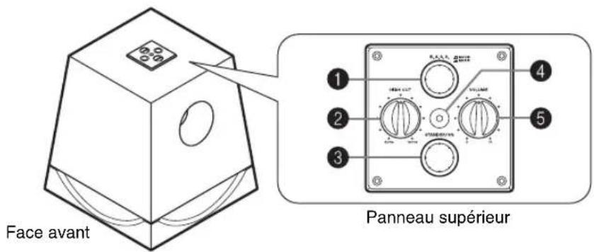 YAMAHA NSSW700 - Présentation des commandes et de leurs fonctions - 1