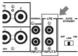 YAMAHA NSSW700 - ■Anschluss an die LFE (INPUT3)-Anschlüsse - 1