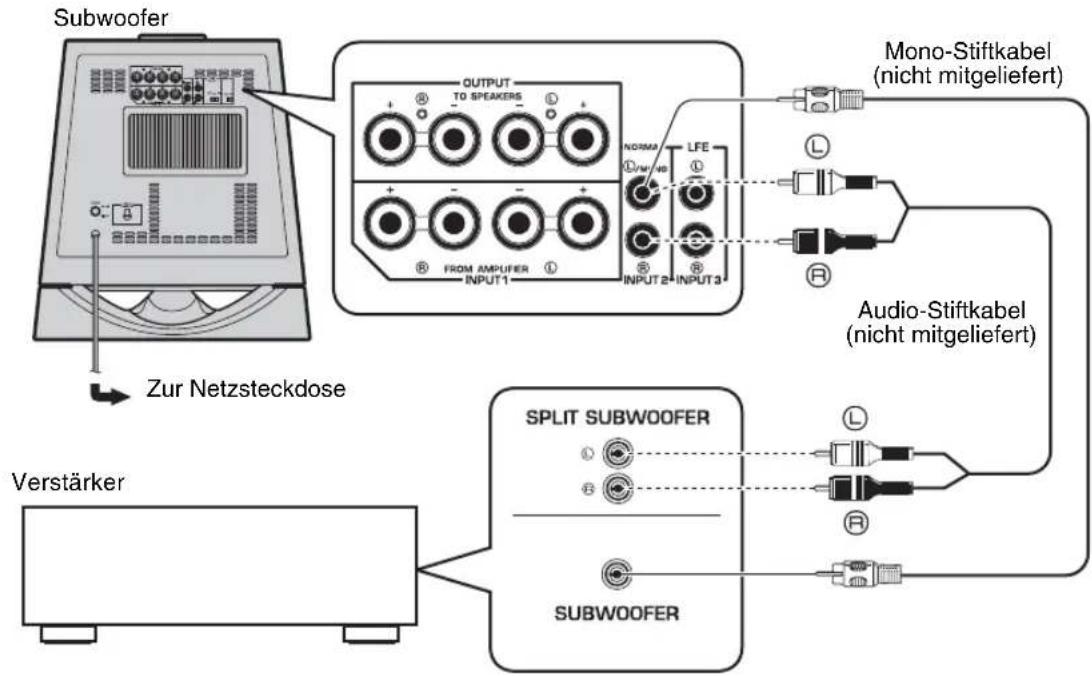 YAMAHA NSSW700 - ■Verwendung eines Subwoofers - 1