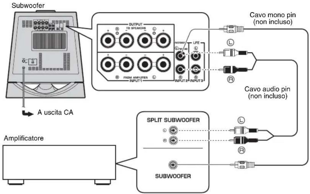 YAMAHA NSSW700 - ■Uso di un solo subwoofer - 1
