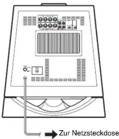 YAMAHA NSSW700 - Schließen Sie den Subwoofer an die Netzsteckdose an - 1