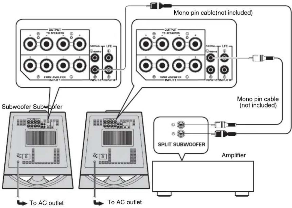 YAMAHA NSSW700 - ■Using two subwoofers - 1