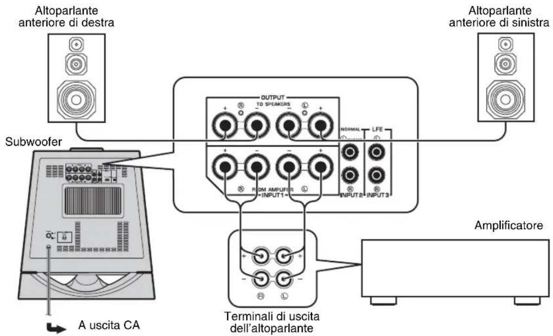 YAMAHA NSSW700 - ■Uso di un solo subwoofer (con cavi di altoparlanti) - 1