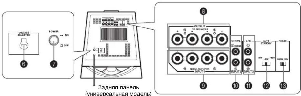 YAMAHA NSSW700 - ЭЛЕМЕНТЫ УПРАВЛЕНИЯ И ИХ ФУНКЦИИ - 2