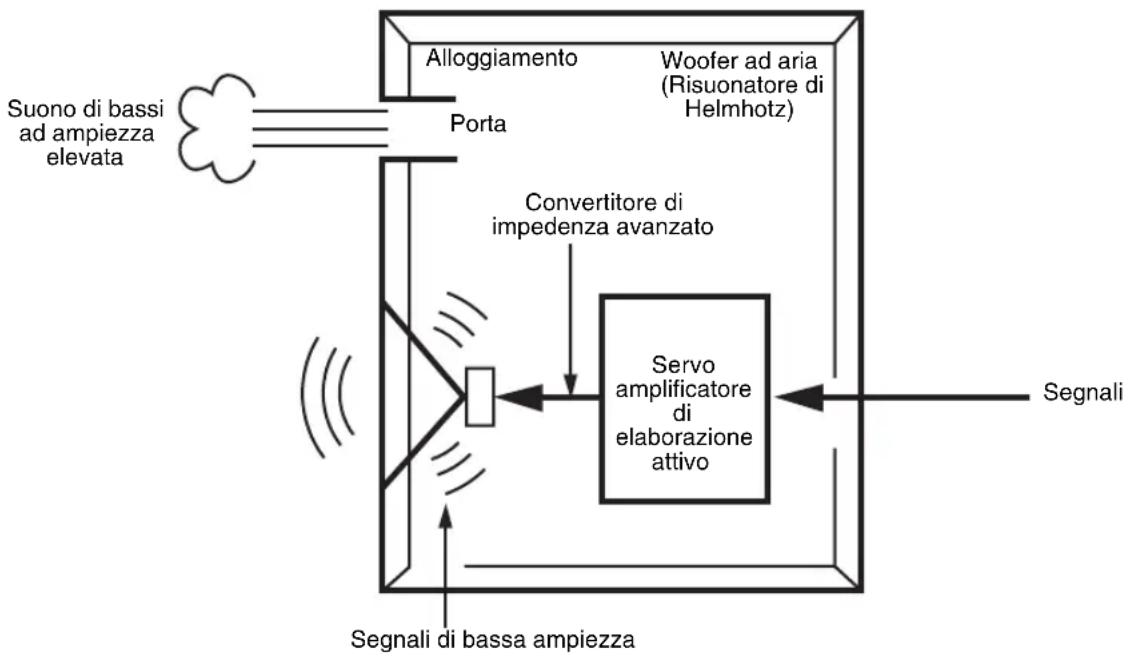 YAMAHA NSSW700 - ADVANCED YAMAHA ACTIVE SERVO TECHNOLOGY II - 1