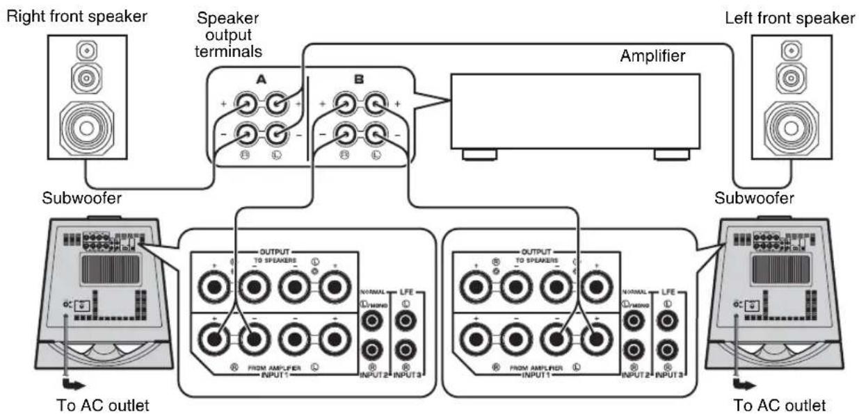 YAMAHA NSSW700 - ■Using two subwoofers (with speaker cables) - 1