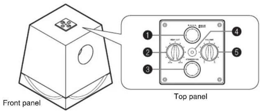 YAMAHA NSSW700 - CONTROLS AND THEIR FUNCTIONS - 1