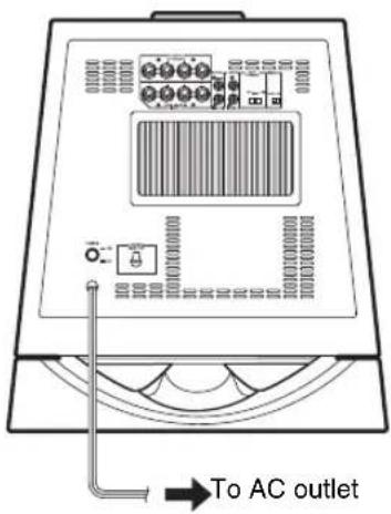 YAMAHA NSSW700 - Plug in the subwoofer to the AC outlet - 1
