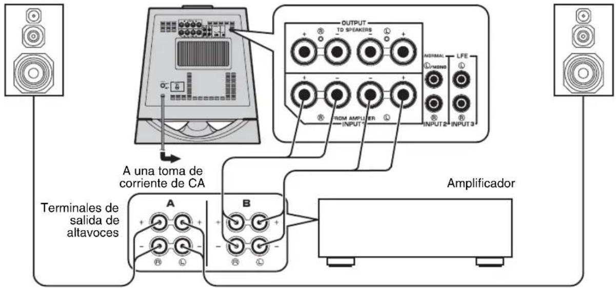 YAMAHA NSSW700 - ■Utilización de un altavoz de ultragraves (con cables para altavoces) - 1